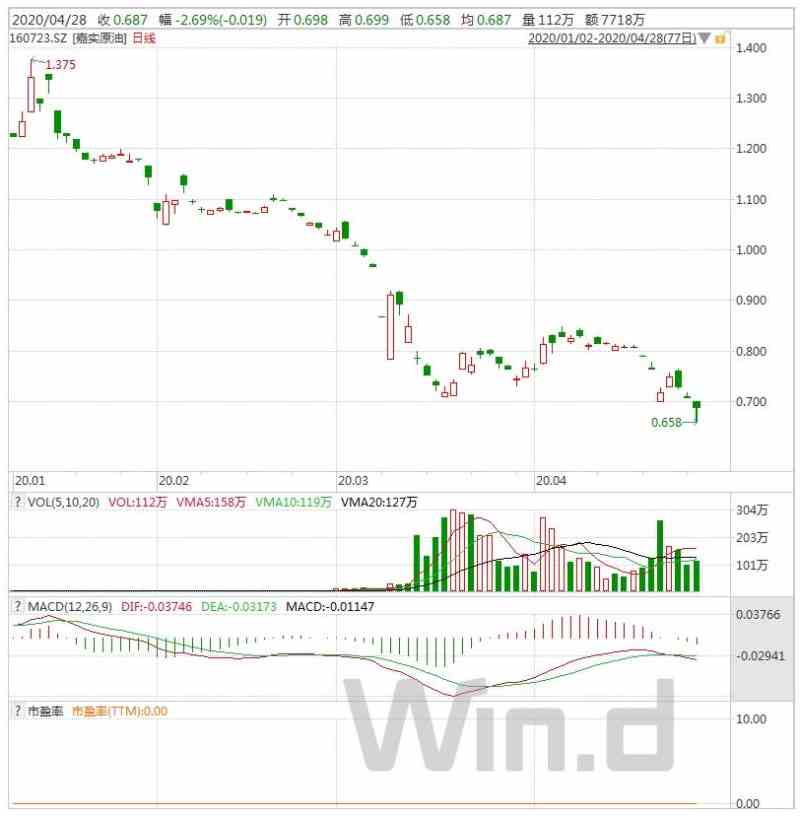 ͼƬ��Դ��Wind�����ն˻����ۺ���ģ��