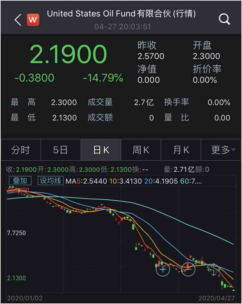 ͼƬ��Դ��Wind�����ն�APP